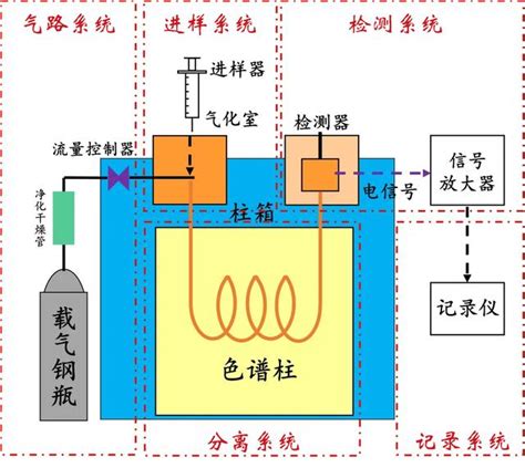 色氣意思|色氣